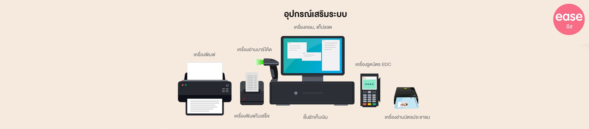 อุปกรณ์ POS Ease