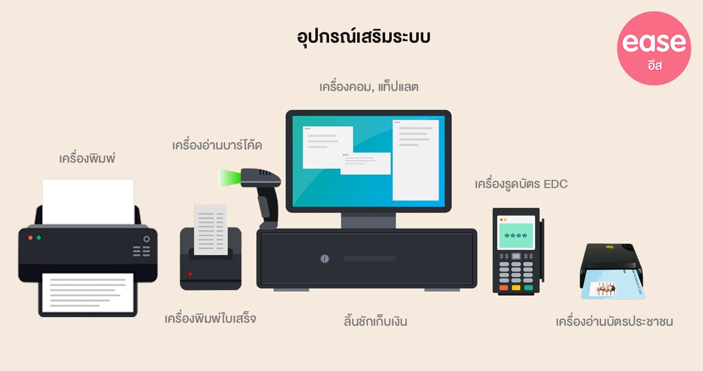 เครื่อง POS