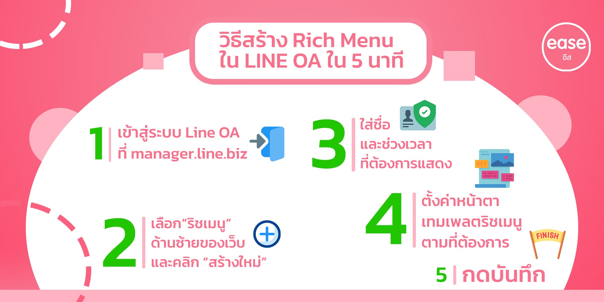 วิธีสร้างไลน์ริชเมนู