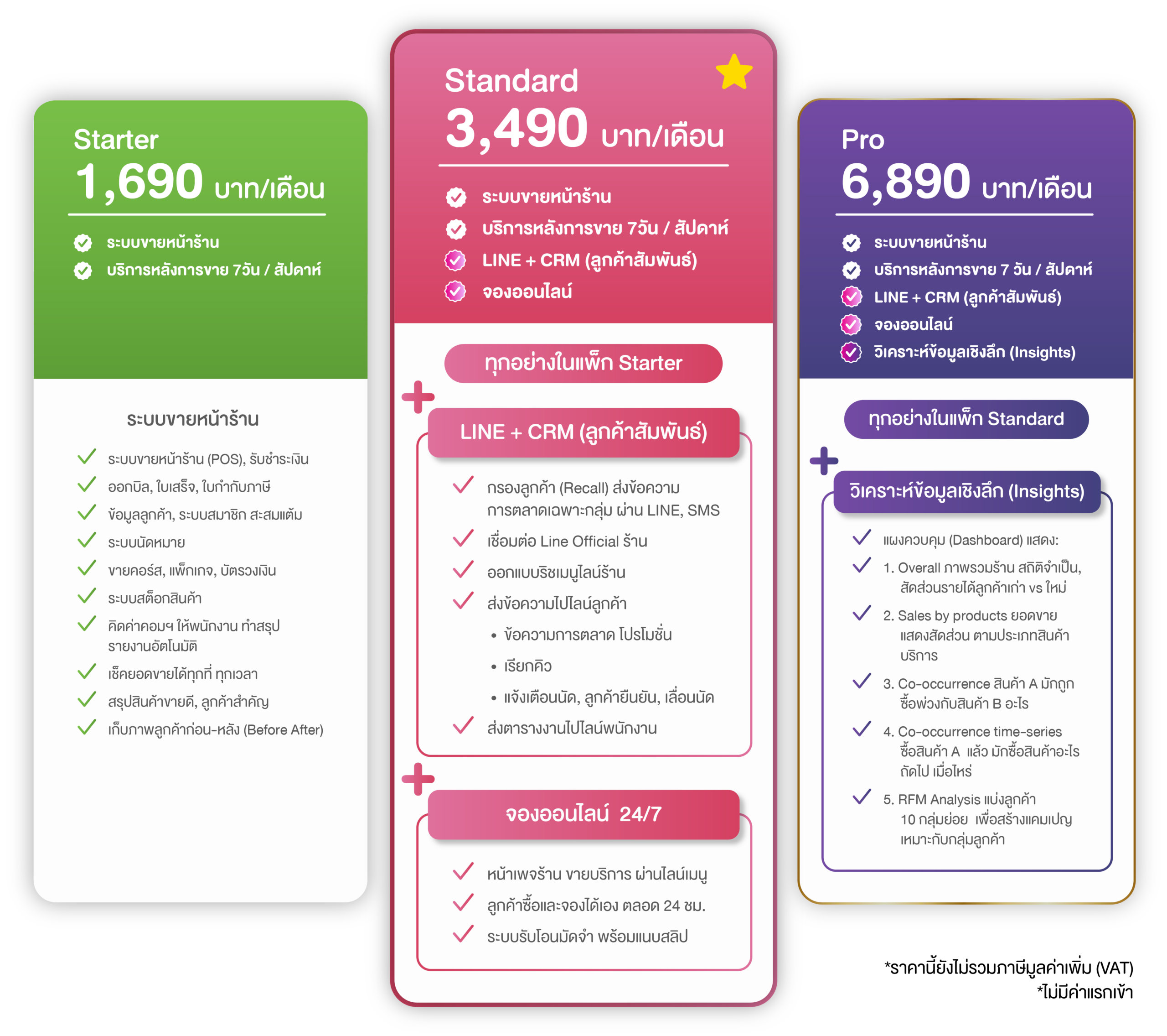 ราคา EasePOS