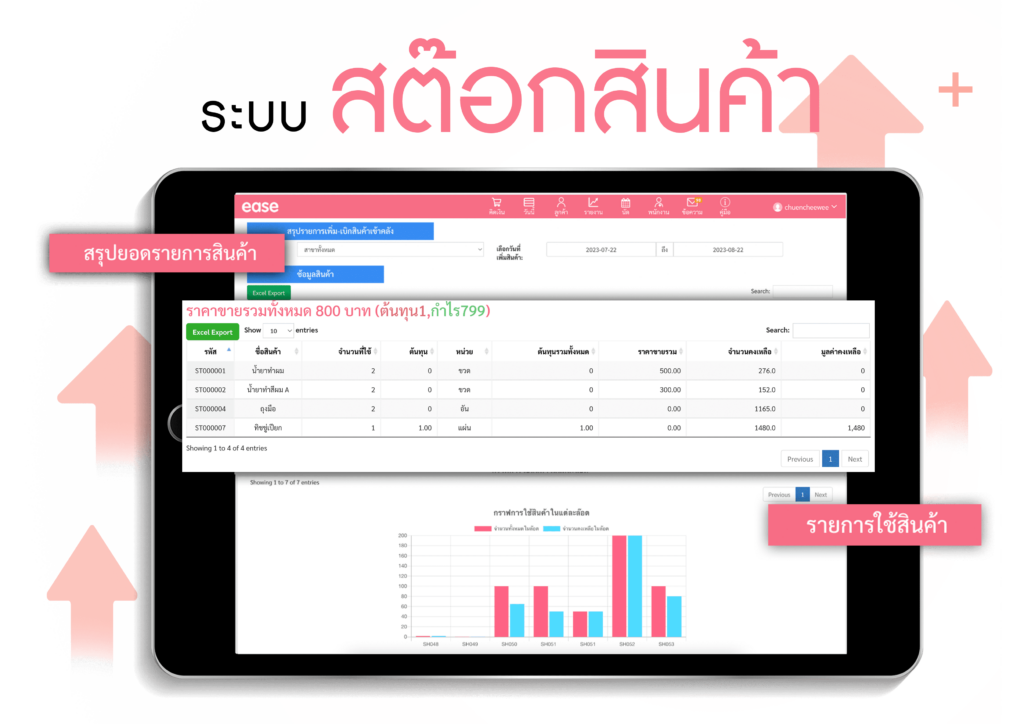Pos ร้านความงาม ระบบสต๊อกสินค้า