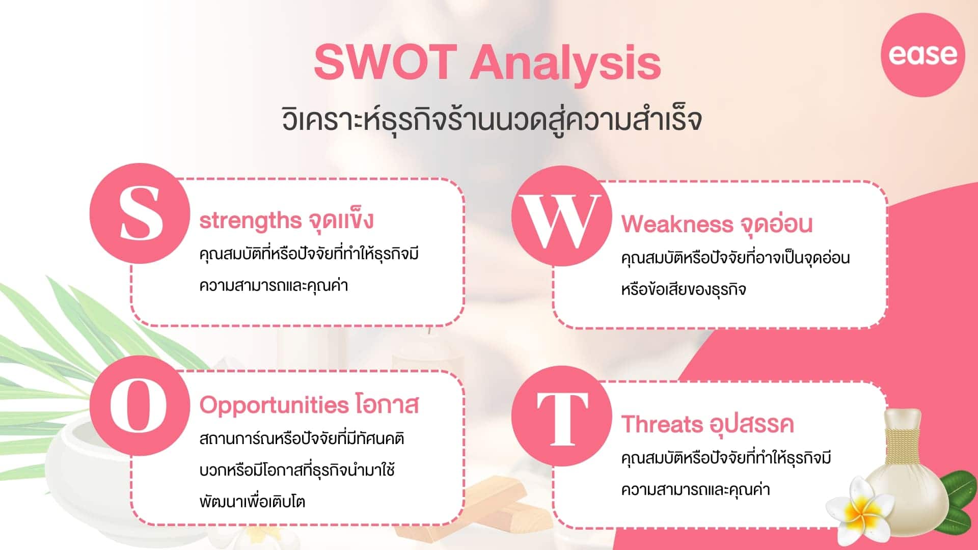 SWOT Analysis