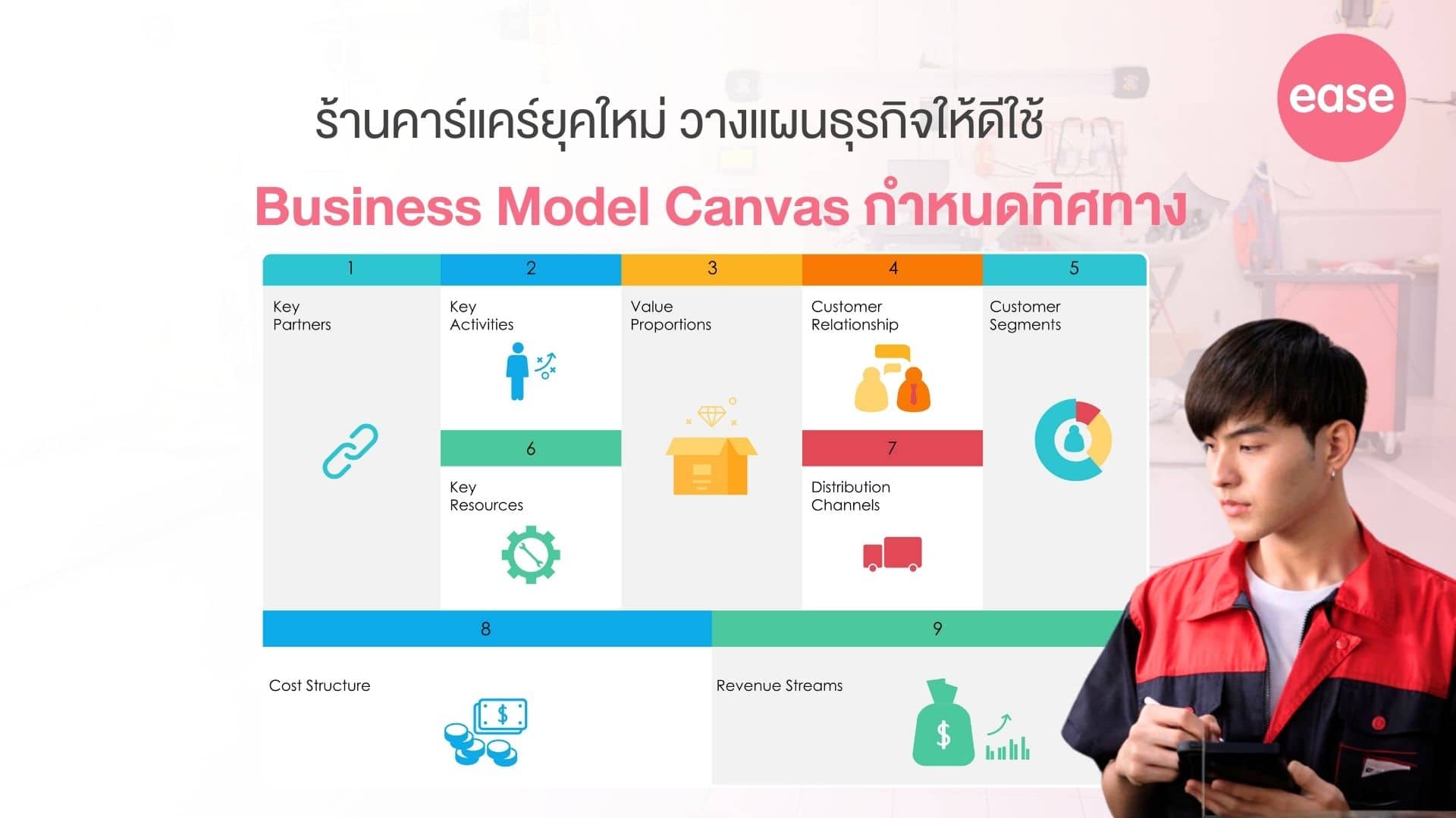 วางแผนเปิดร้านคาร์แคร์
